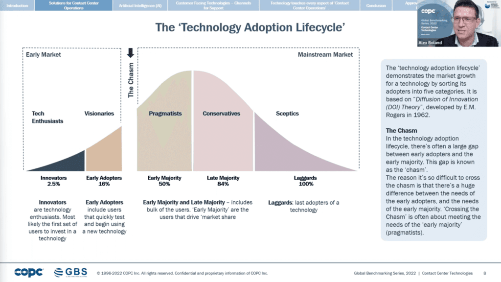 The 'Technology Adoption Lifecycle' Slide