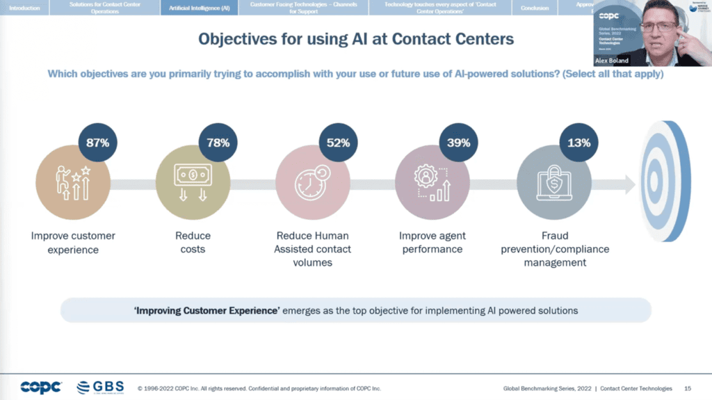 Objectives for using AI at Contact Centers Slide