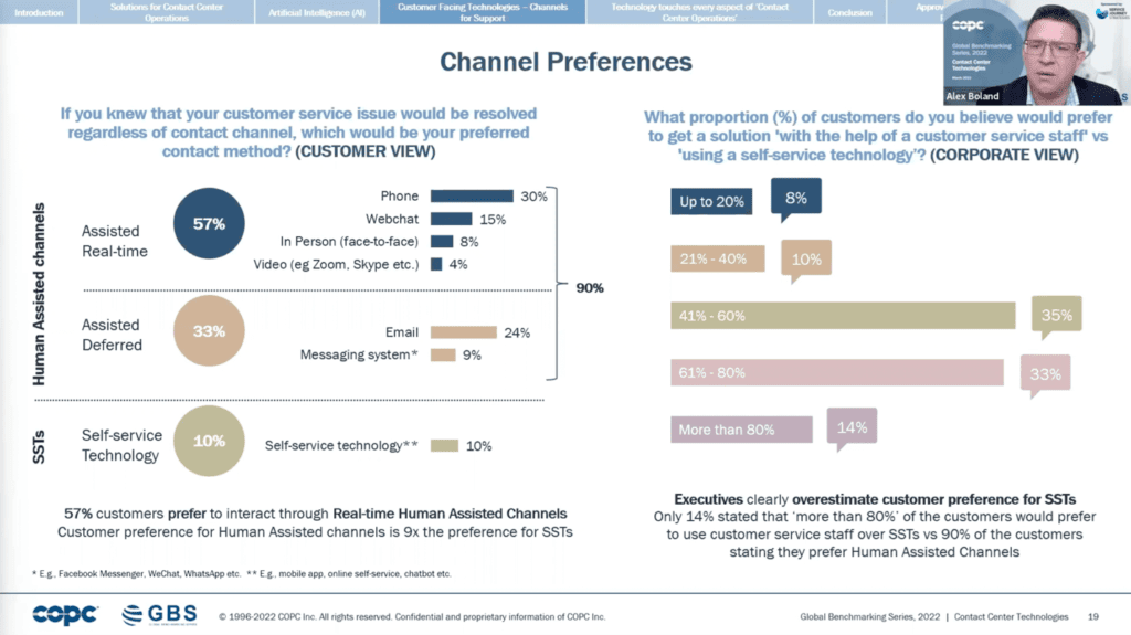 Channel Preferences