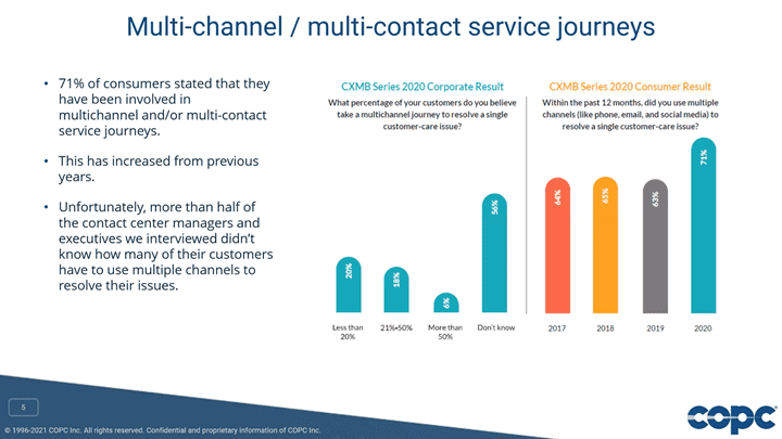 Multi-Channel/ Multi-contact service journeys