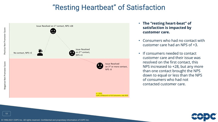Resting Heartbeat of satisfaction