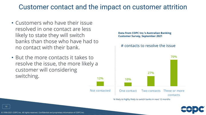 Customer contact and the impact on customer attrition