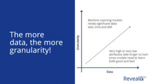 The more data, the more granularity! Slide