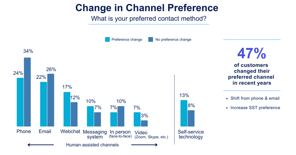 using-channel-strategy-to-influence-customer-satisfaction-copc-inc