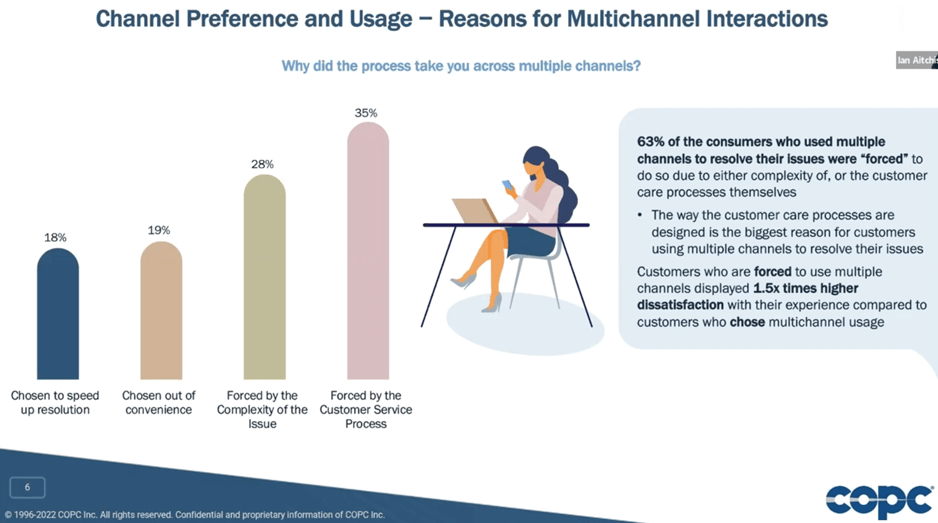 Channel Preference and Usage – Reasons for Multichannel Interactions