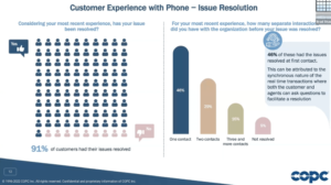 Customer Experience with Phone – Issue Resolution