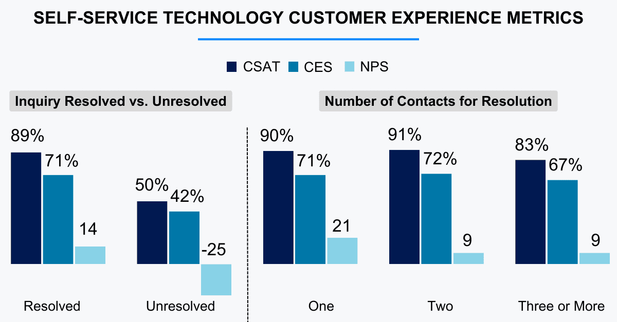 Self Service Technology A Customer Centric Approach COPC Inc